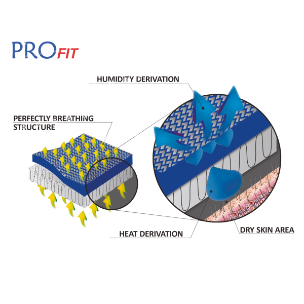 Νάρθηκας Ποδοκνημικής Διπλής Βαλβίδας VINCERO αριστερό