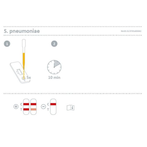 Τεστ διάγνωσης πνευμονιόκοκκου Streptococcus Pneumaoniae 572004N 10 τεμάχια